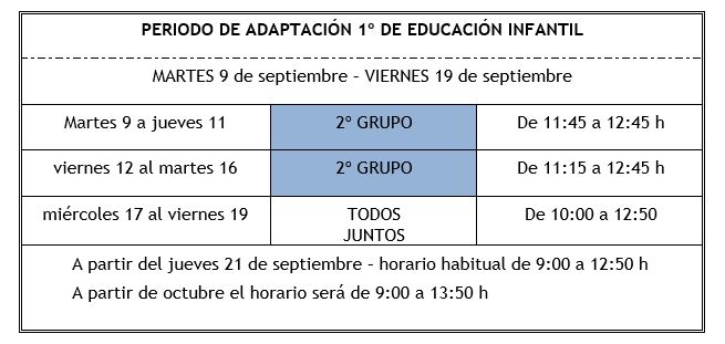 ADMISIÓN 2025/2026 - HORARIO ADAPTACIÓN GRUPO 2